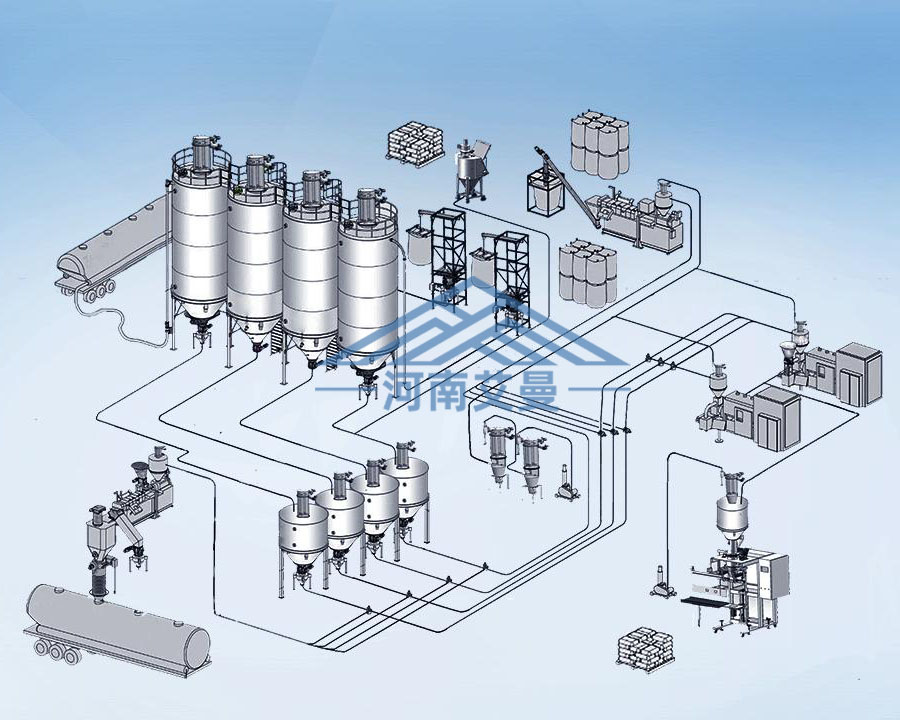 正壓稀相氣力輸送
